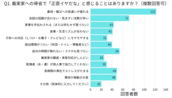 「正月早々、妊婦の嫁に義母が“ありえない一言”…「義実家への帰省でイヤだったこと」ワースト11」の画像