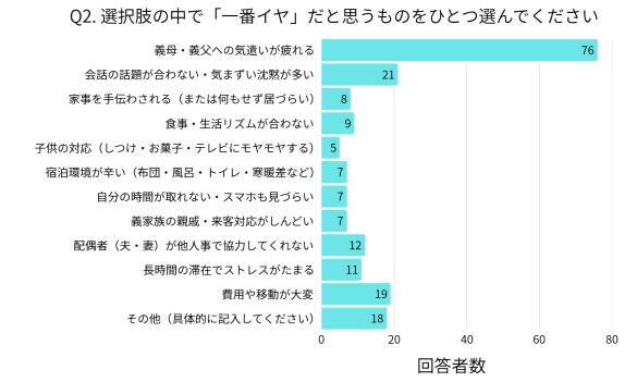 正月早々、妊婦の嫁に義母が“ありえない一言”…「義実家への帰省でイヤだったこと」ワースト11