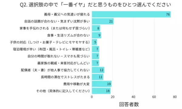 「正月早々、妊婦の嫁に義母が“ありえない一言”…「義実家への帰省でイヤだったこと」ワースト11」の画像