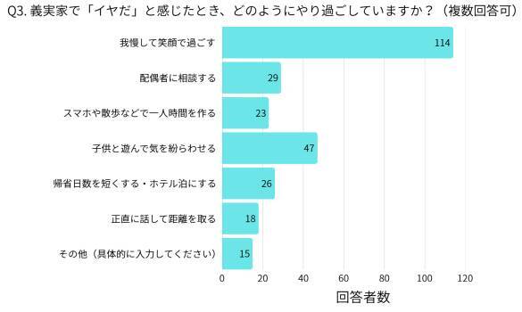正月早々、妊婦の嫁に義母が“ありえない一言”…「義実家への帰省でイヤだったこと」ワースト11