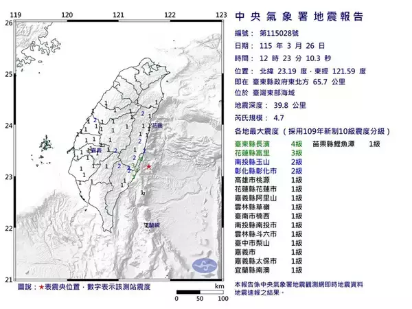 台湾東部海域でM4.7　台東県で震度4を観測