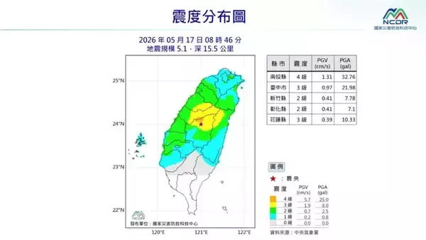 南投県でM5.1の地震　最大震度4　1週間程度は余震に注意＝気象署／台湾