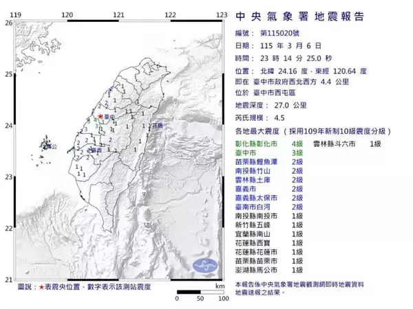 台湾・彰化で震度4　気象署「近隣断層の活動に注意必要」
