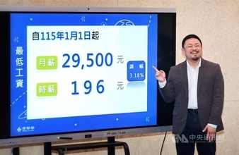 台湾、最低賃金を3.18％引き上げへ　来年元日から