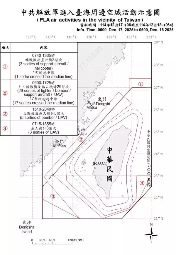 台湾周辺に中国の軍用機40機、艦船8隻