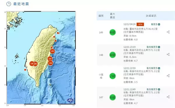 高雄と台南で相次ぎ地震　余震に注意呼びかけ＝気象署／台湾