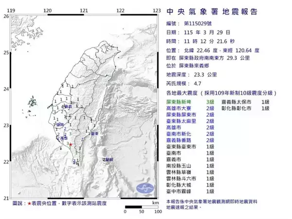 屏東県の「空白域」でM4.7　気象署、余震への注意呼びかけ／台湾