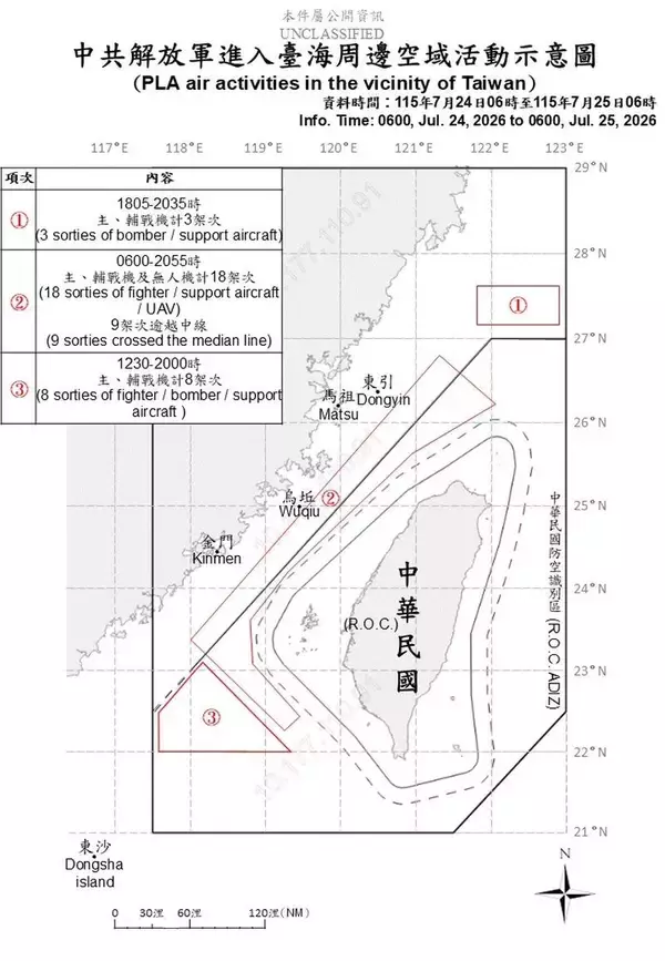 台湾周辺に中国の軍用機29機、艦船11隻