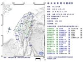 花蓮でM5.9が2回 気象署「比較的大きい余震の可能性いまだあり」／台湾