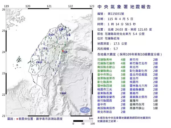 花蓮近海でM5.7　今年最大規模　今後3日間はM5～5.5の余震の可能性＝気象署／台湾