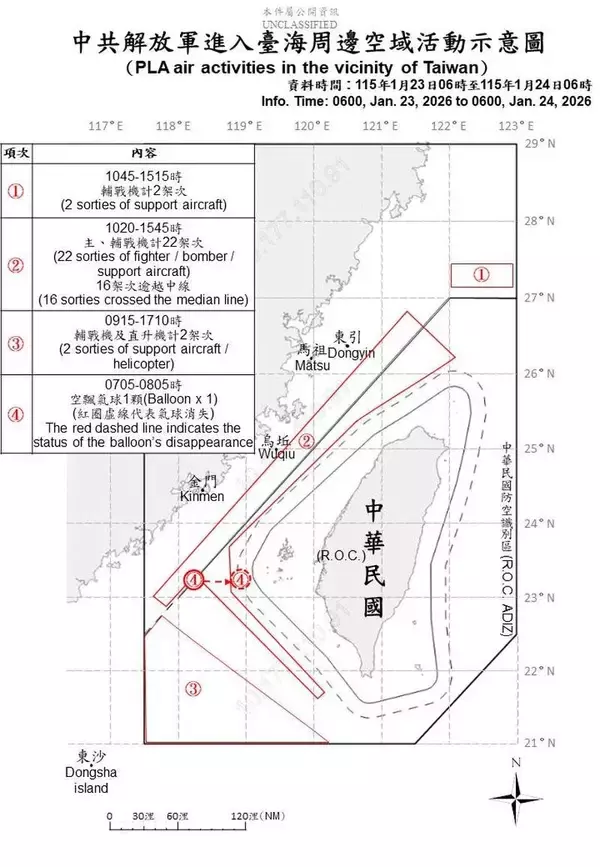 台湾周辺に中国の軍用機26機、艦船6隻
