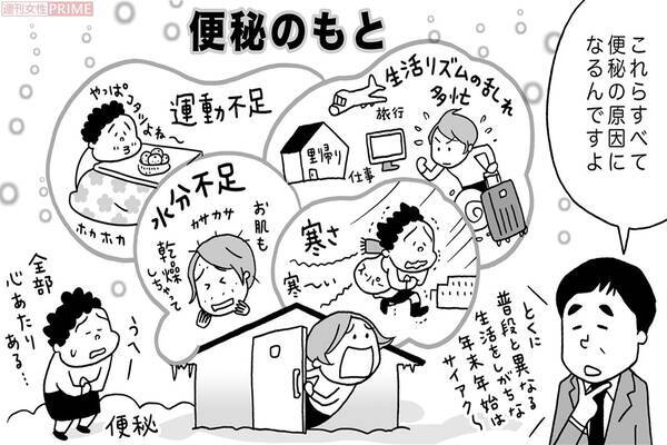 ポイントは 大腸揺らし オンナの大敵 冬便秘 の解消法を名医がまるっと解説 19年12月28日 エキサイトニュース