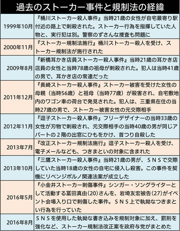 ストーカー規制法改正案を検証 今後は人間関係のないストーカーが爆発的に増える 16年9月2日 エキサイトニュース