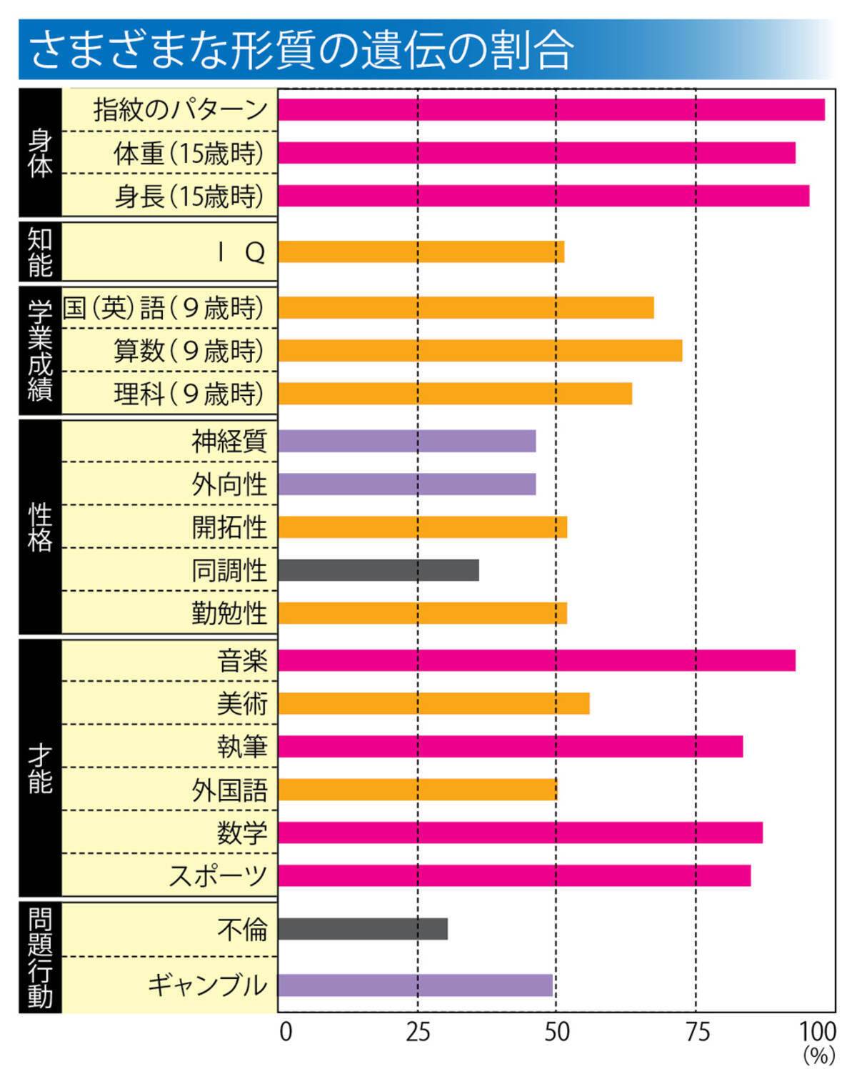 わが子がデキないのは遺伝 平凡な両親の子供でも特別な才能を伸ばす方法はあるか 17年4月1日 エキサイトニュース 2 3