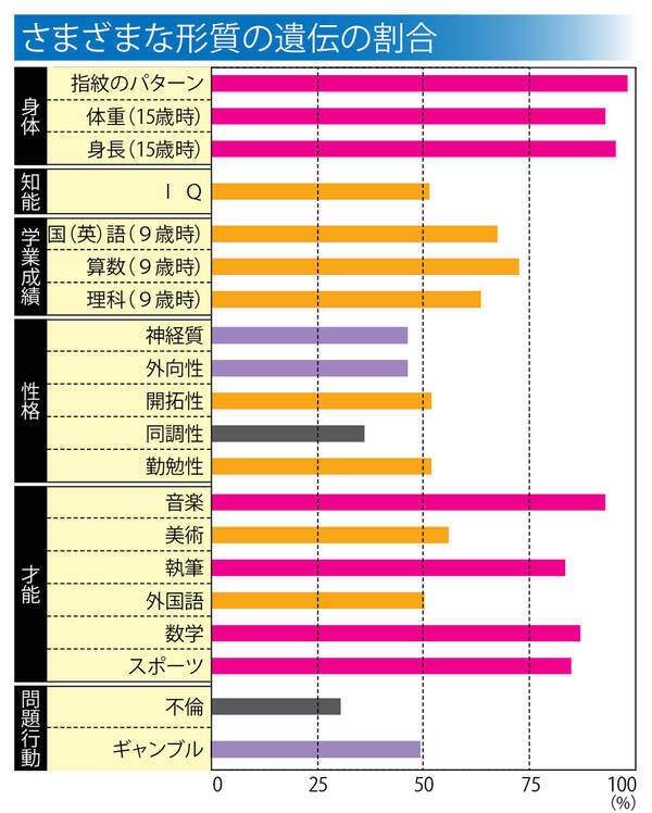わが子がデキないのは遺伝 平凡な両親の子供でも特別な才能を伸ばす方法はあるか 2017年4月1日 エキサイトニュース