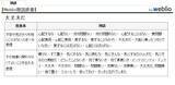 つらい気持ちになったら 類語辞書で 大丈夫だ と検索してみて 19年9月17日 エキサイトニュース