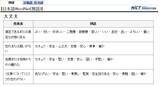 つらい気持ちになったら 類語辞書で 大丈夫だ と検索してみて 19年9月17日 エキサイトニュース