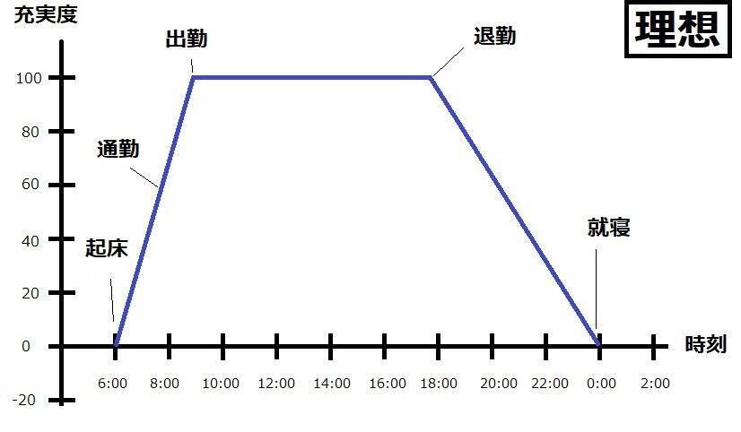 めちゃくちゃ分かる 仕事のやりがい 理想と現実 描いたグラフに共感集まる 19年11月12日 エキサイトニュース