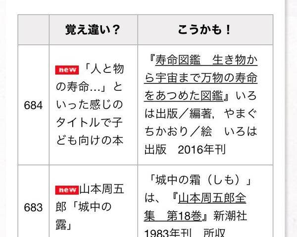 カフカのヘンタイ って何 思わず笑ってしまう 覚え違いタイトル集 制作理由を図書館に聞いた 年1月25日 エキサイトニュース