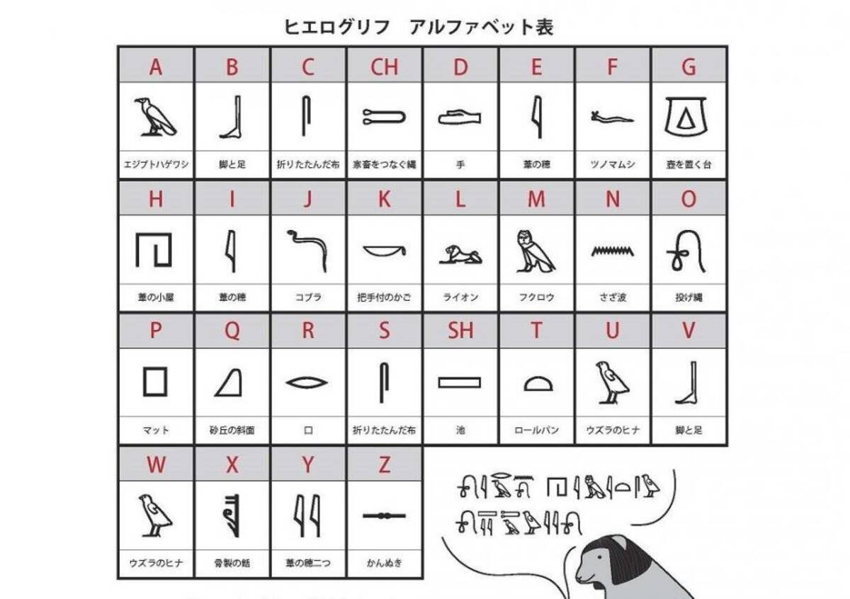 自粛生活のお伴に ヒエログリフ いかが 博物館の提案ツイートに反響 その意図を聞いた 年4月29日 エキサイトニュース