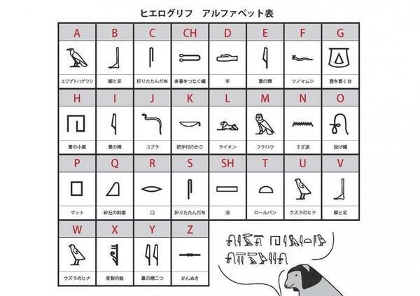 自粛生活のお伴に ヒエログリフ いかが 博物館の提案ツイートに反響 その意図を聞いた 年4月29日 エキサイトニュース