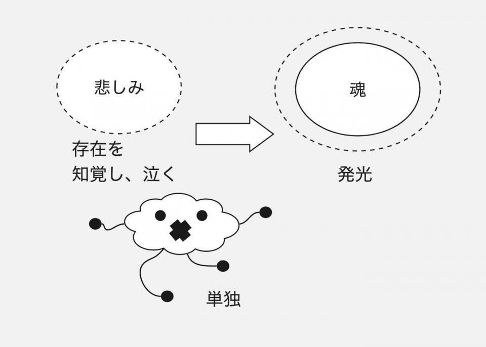 この図式が表す曲はなんでしょう 斬新すぎる曲名当てクイズ Jpop図解 が話題に 年5月21日 エキサイトニュース