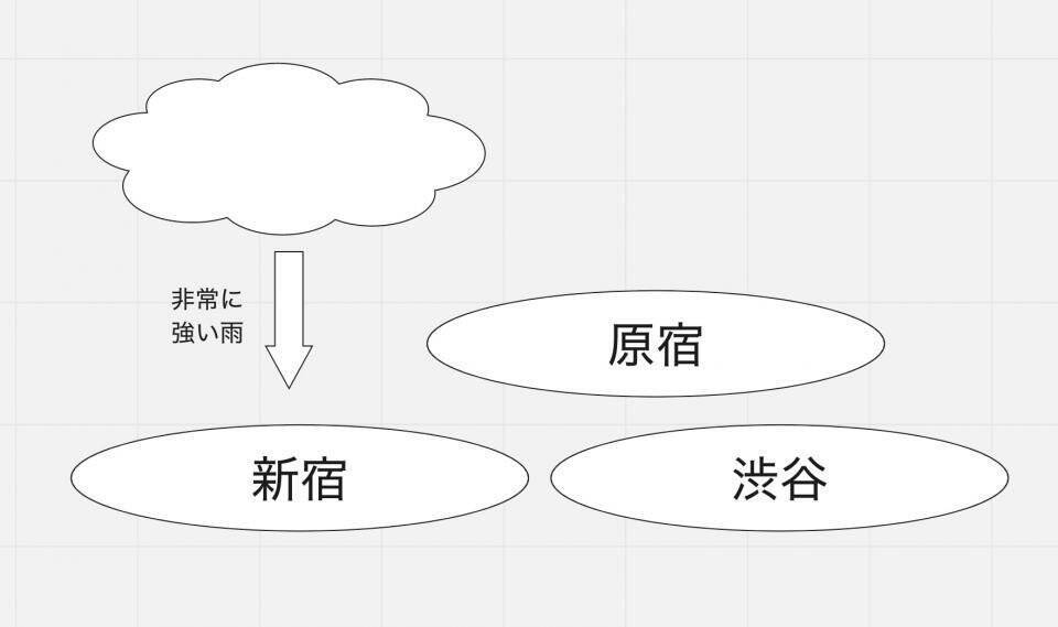 この図式が表す曲はなんでしょう 斬新すぎる曲名当てクイズ Jpop図解 が話題に 年5月21日 エキサイトニュース