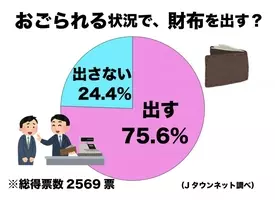 おごったフリして後日請求 今や定番な 合コン後のlineグループ で思わぬ罠 14年12月4日 エキサイトニュース