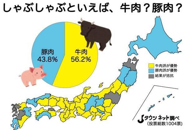 しゃぶしゃぶといえば牛肉 豚肉 全国調査でわかった 牛 豚 勢力図がこちら 年7月3日 エキサイトニュース