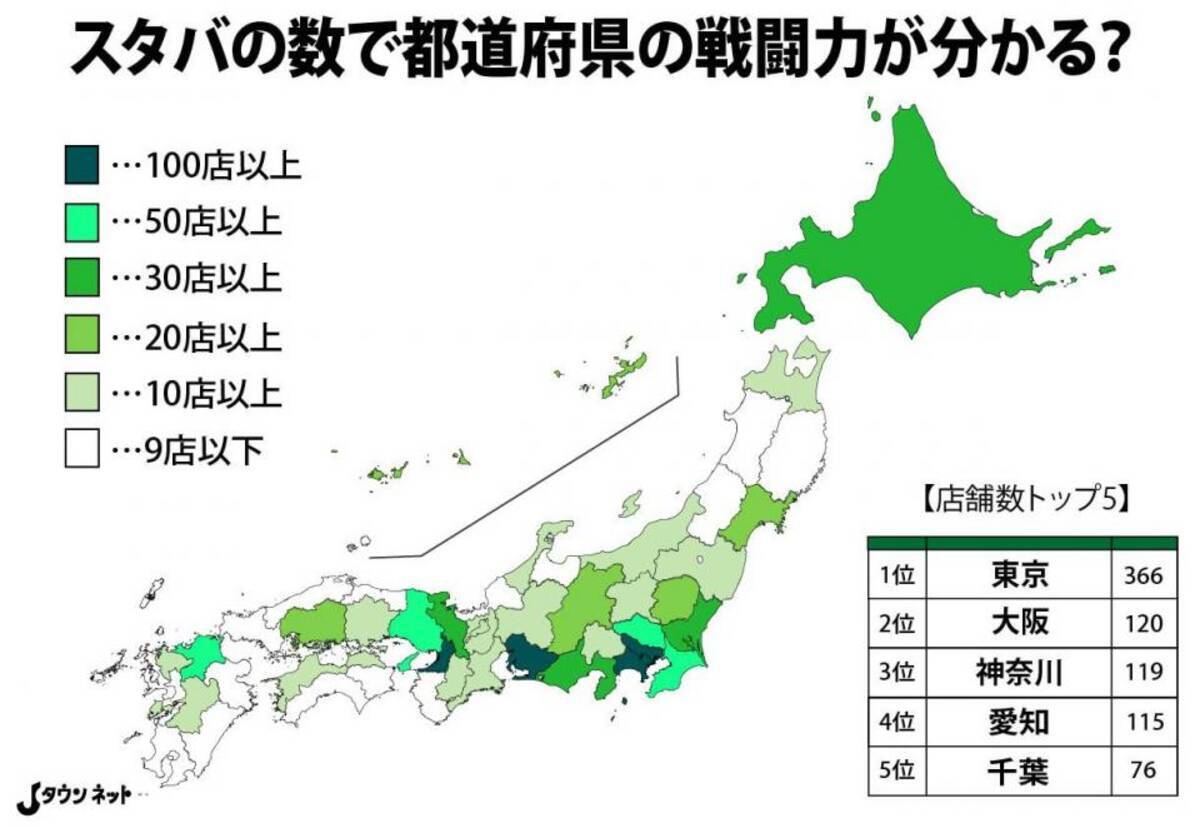 スタバの数で都道府県の戦闘力が分かるって本当 検証してみたらマジだった 年7月26日 エキサイトニュース