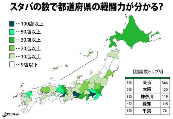 スタバの数で都道府県の戦闘力が分かるって本当 検証してみたらマジだった 年7月26日 エキサイトニュース