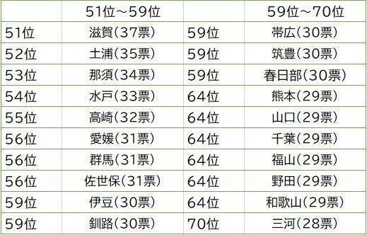 発表 一番かっこいいナンバープレートランキング 3位 品川 2位 湘南 意外な1位は 年7月24日 エキサイトニュース 3 3