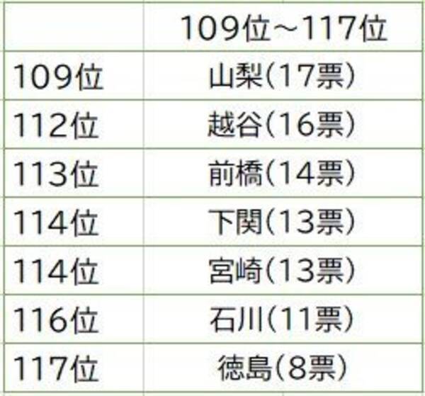 発表 一番かっこいいナンバープレートランキング 3位 品川 2位 湘南 意外な1位は 年7月24日 エキサイトニュース