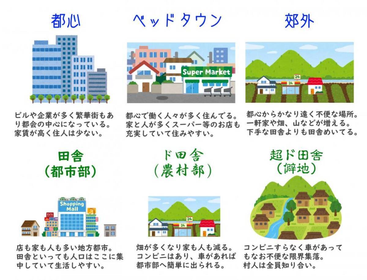 都会 田舎のイメージは人によって全然違う それぞれの発展度をレベル分けした図が話題に 年8月12日 エキサイトニュース