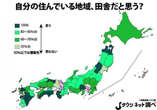 ほとんどの都道府県の住民が 地元は田舎 だと思っているらしい 年8月21日 エキサイトニュース