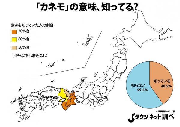 関西人の皆さん カネモ は他の地方では全然通じないようです 年9月4日 エキサイトニュース