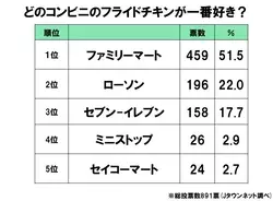 年 太田エロティック マンガ賞 山本直樹の講評とともに結果発表 年11月30日 エキサイトニュース