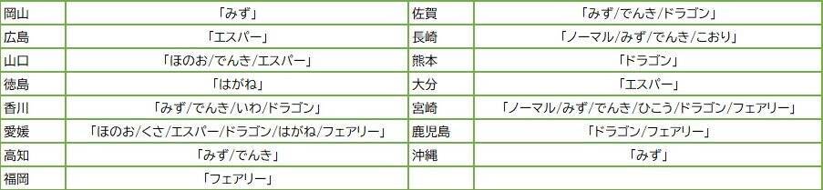 あなたの地元は何タイプ 47都道府県別 好きなポケモンのタイプ Mapがこちら 21年1月2日 エキサイトニュース 3 3