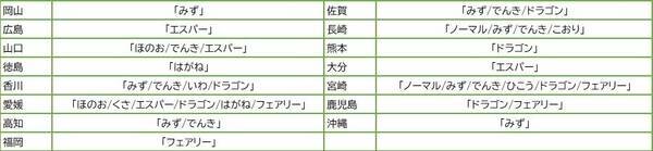 あなたの地元は何タイプ 47都道府県別 好きなポケモンのタイプ Mapがこちら 21年1月2日 エキサイトニュース