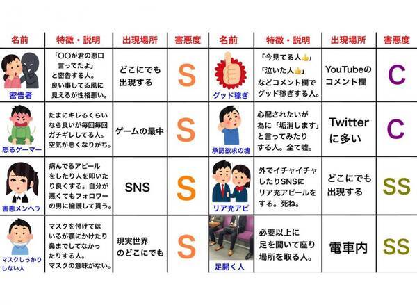 これは見たことありすぎる あなたの身近にも必ずいる 害悪キャラ 一覧表が話題 21年1月10日 エキサイトニュース