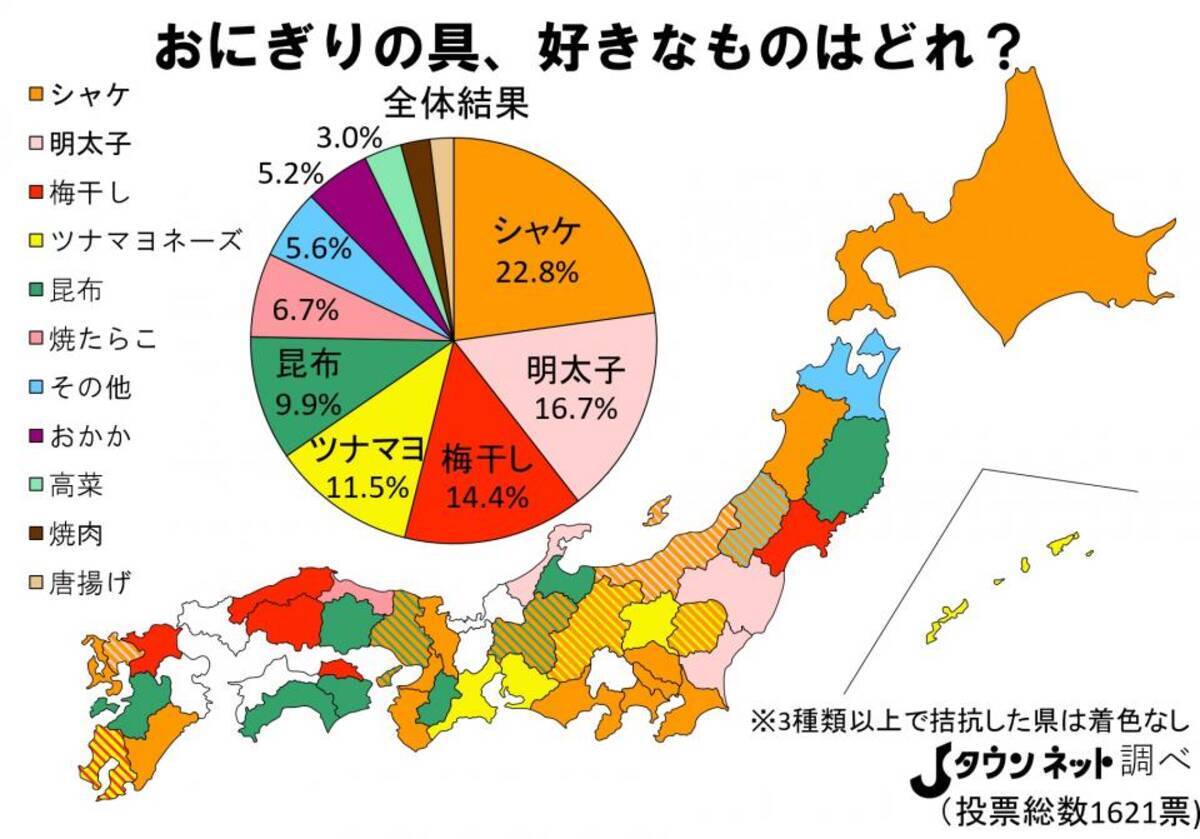 発表 好きなおにぎりの具ランキング 3位 梅干し 2位 明太子 1位はやっぱり 21年1月22日 エキサイトニュース