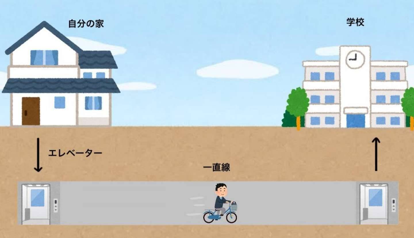 遅刻しそうなときに妄想する 最強のちか道 に反響 瞬間移動 じゃなくて 一本道 がベストなワケは 21年5月19日 エキサイトニュース