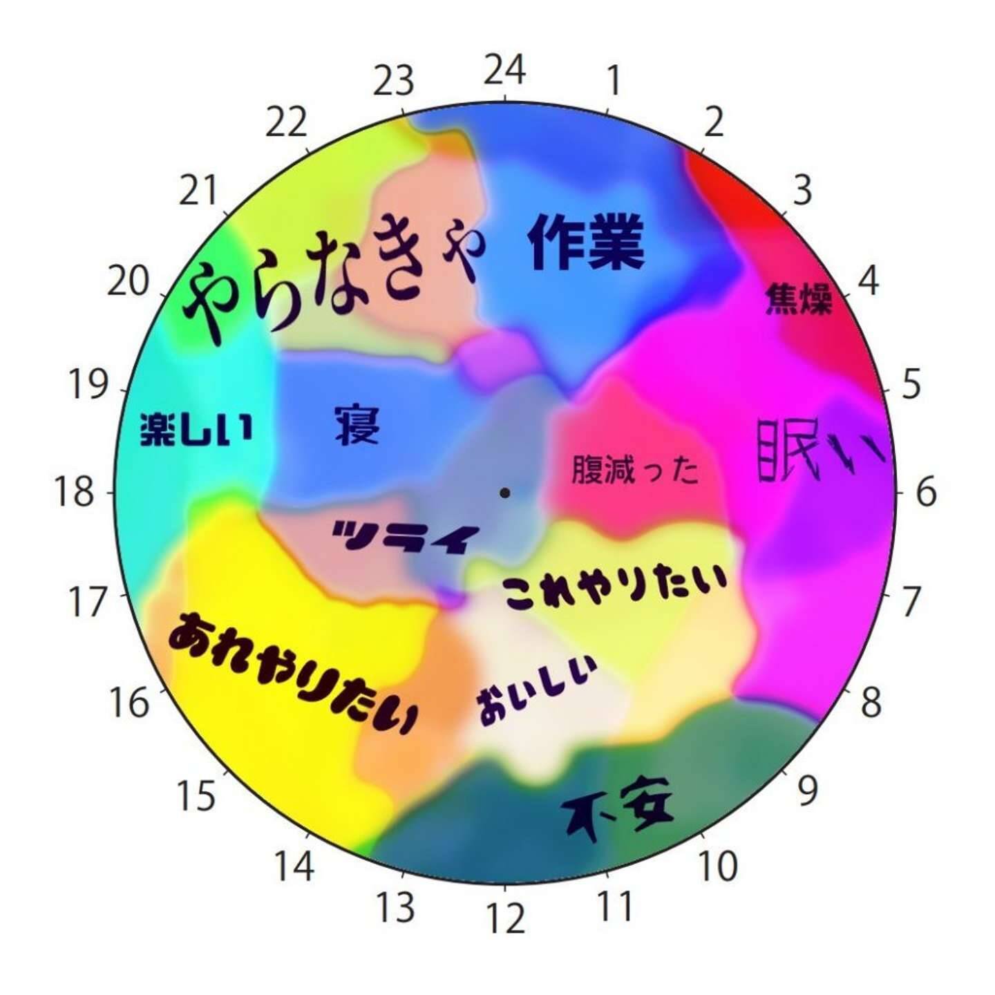 頭の中ずっとこれ わかりすぎる 時間を決めて生活できない人の 頭の中 に共感集まる 21年9月10日 エキサイトニュース 2 2