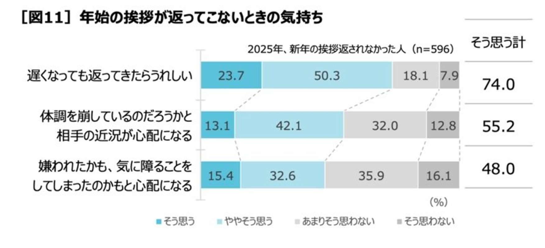 「あけおめ」返しそびれて気まずいアナタへ　サントリーが東京駅で〝解決策〟を授けます