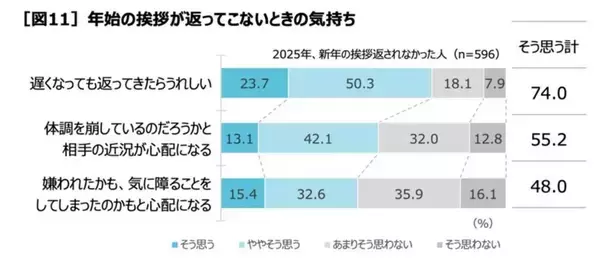 「「あけおめ」返しそびれて気まずいアナタへ　サントリーが東京駅で〝解決策〟を授けます」の画像