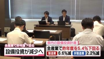 石川の企業の設備投資計画　全産業で昨年度を5.4％下回る見通しに