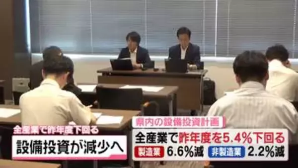 石川の企業の設備投資計画　全産業で昨年度を5.4％下回る見通しに