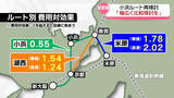 「北陸新幹線延伸　石川の自民国会議員が現行ルートと比較求め中間報告　｢幅広い観点から検討が必要｣」の画像1