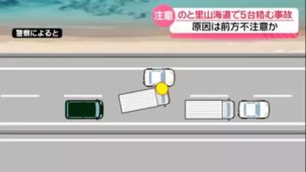 5台もの車がなぜ？　石川・かほく市ののと里山海道で事故　2人が搬送も命に別条なし