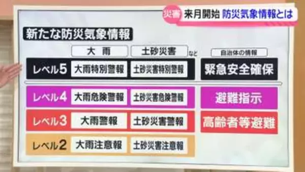 【解説】梅雨の出水期前に石川の水防情報を共有　5月から運用開始の新防災気象情報とは？